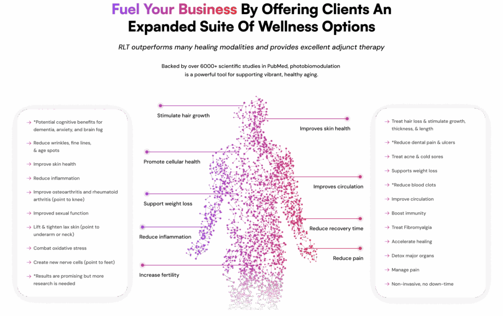Infographic on benefits for health and wellness.